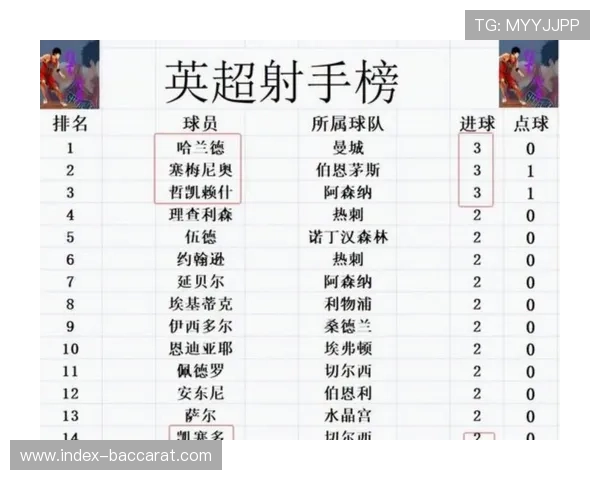 阿森纳3-1力克拜仁，五战全胜登顶积分榜